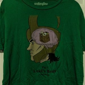 Loki's Brain is like a Bag of Cats